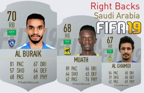 FIFA 19 Saudi Arabia Best Right Backs (RB) Ratings