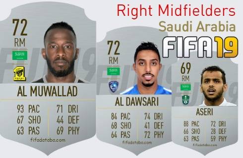 FIFA 19 Saudi Arabia Best Right Midfielders (RM) Ratings