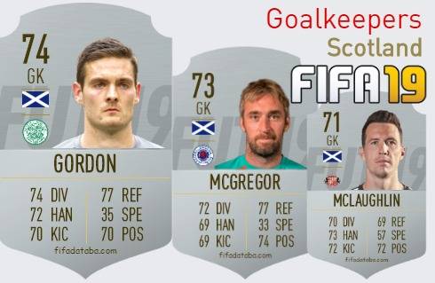 Scotland Best Goalkeepers fifa 2019