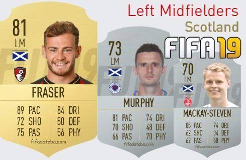 FIFA 19 Scotland Best Left Midfielders (LM) Ratings
