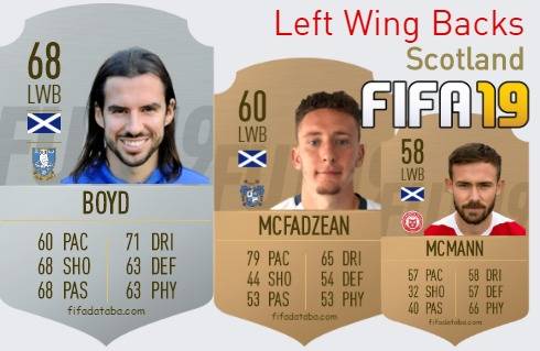 FIFA 19 Scotland Best Left Wing Backs (LWB) Ratings