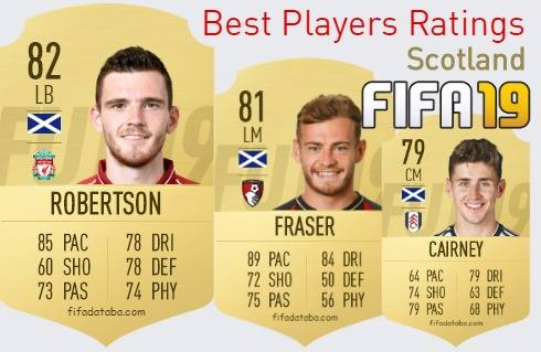 FIFA 19 Scotland Best Players Ratings