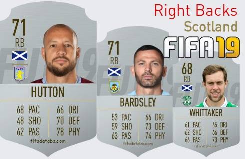 FIFA 19 Scotland Best Right Backs (RB) Ratings