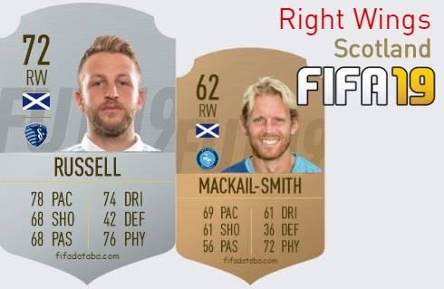 FIFA 19 Scotland Best Right Wings (RW) Ratings