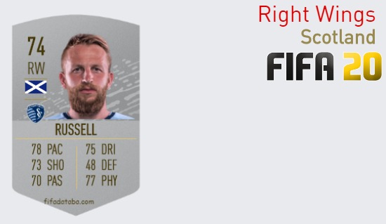 FIFA 20 Scotland Best Right Wings (RW) Ratings