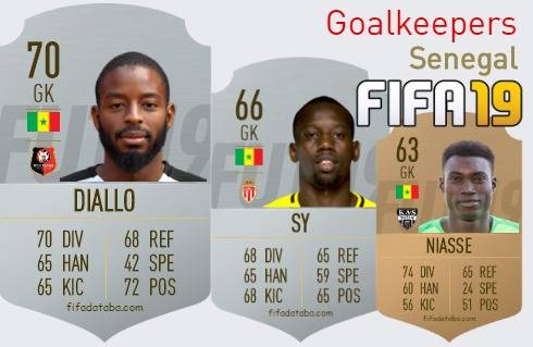 FIFA 19 Senegal Best Goalkeepers (GK) Ratings
