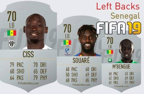 FIFA 19 Senegal Best Left Backs (LB) Ratings