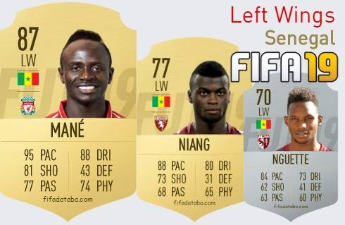 FIFA 19 Senegal Best Left Wings (LW) Ratings