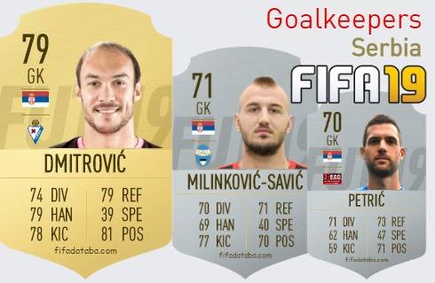 FIFA 19 Serbia Best Goalkeepers (GK) Ratings