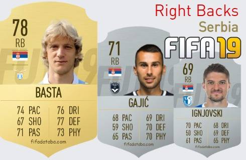 FIFA 19 Serbia Best Right Backs (RB) Ratings