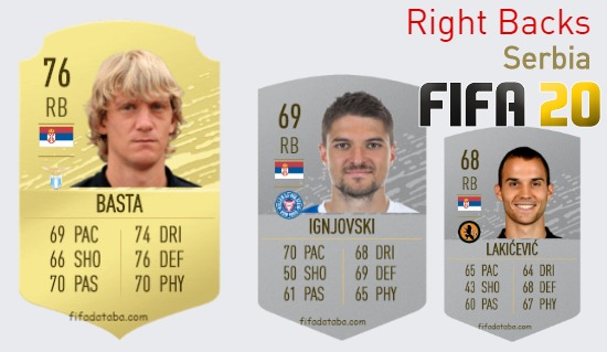 FIFA 20 Serbia Best Right Backs (RB) Ratings