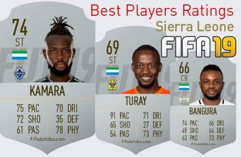 FIFA 19 Sierra Leone Best Players Ratings