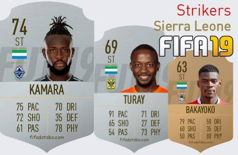FIFA 19 Sierra Leone Best Strikers (ST) Ratings