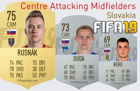 FIFA 19 Slovakia Best Centre Attacking Midfielders (CAM) Ratings