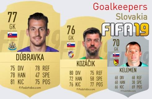 FIFA 19 Slovakia Best Goalkeepers (GK) Ratings