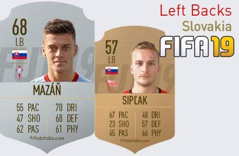 Slovakia Best Left Backs fifa 2019