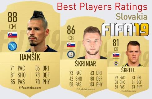 FIFA 19 Slovakia Best Players Ratings