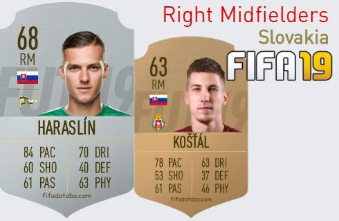 FIFA 19 Slovakia Best Right Midfielders (RM) Ratings