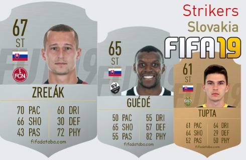 FIFA 19 Slovakia Best Strikers (ST) Ratings