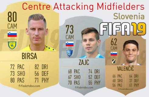 FIFA 19 Slovenia Best Centre Attacking Midfielders (CAM) Ratings