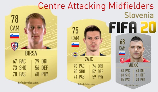 FIFA 20 Slovenia Best Centre Attacking Midfielders (CAM) Ratings