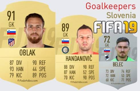 FIFA 19 Slovenia Best Goalkeepers (GK) Ratings