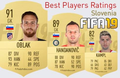 FIFA 19 Slovenia Best Players Ratings