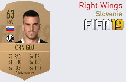 FIFA 19 Slovenia Best Right Wings (RW) Ratings