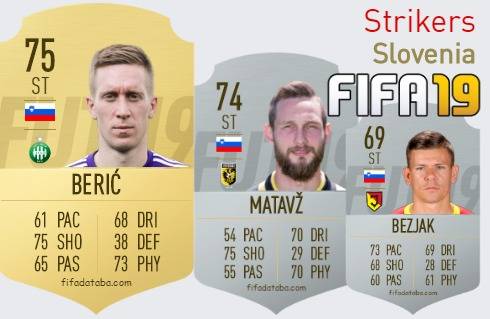 FIFA 19 Slovenia Best Strikers (ST) Ratings