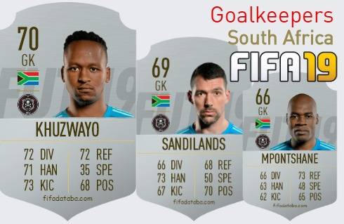 FIFA 19 South Africa Best Goalkeepers (GK) Ratings