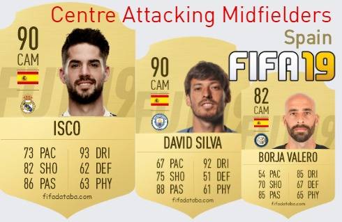 FIFA 19 Spain Best Centre Attacking Midfielders (CAM) Ratings