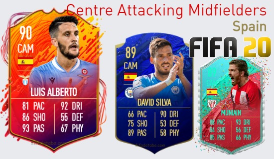 FIFA 20 Spain Best Centre Attacking Midfielders (CAM) Ratings