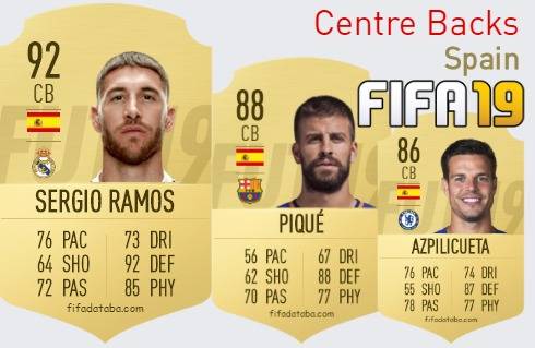 FIFA 19 Spain Best Centre Backs (CB) Ratings, page 3