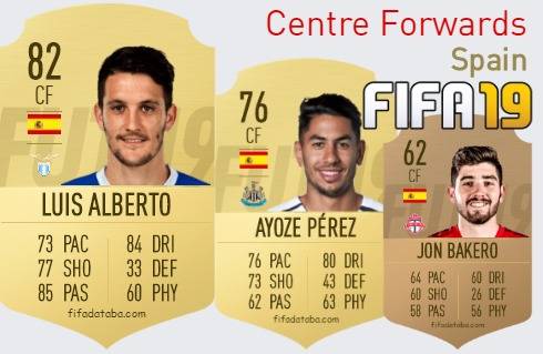 Spain Best Centre Forwards fifa 2019