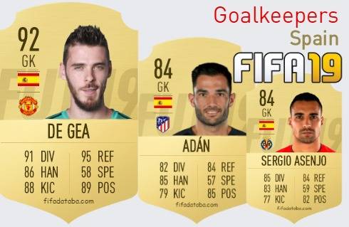 FIFA 19 Spain Best Goalkeepers (GK) Ratings