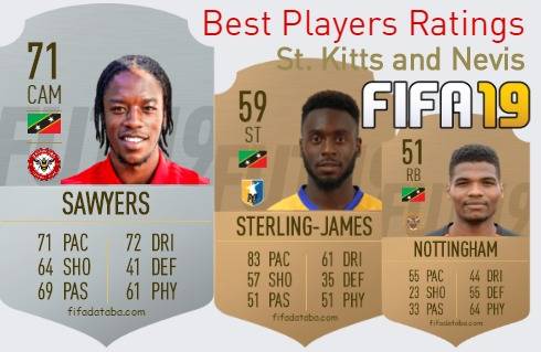 FIFA 19 St. Kitts and Nevis Best Players Ratings