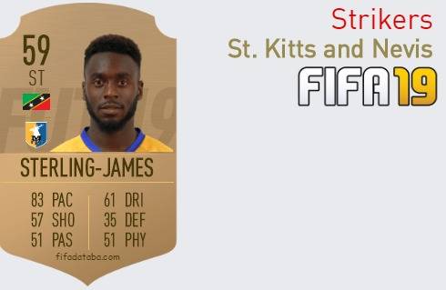 FIFA 19 St. Kitts and Nevis Best Strikers (ST) Ratings