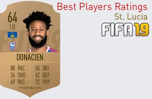 FIFA 19 St. Lucia Best Players Ratings