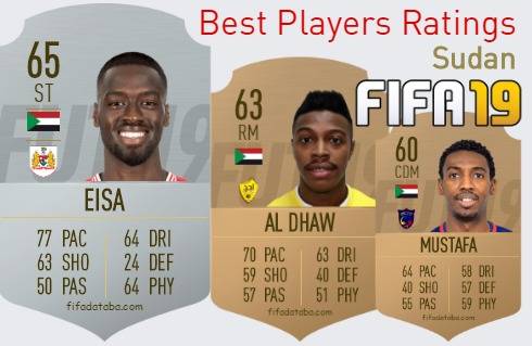 FIFA 19 Sudan Best Players Ratings