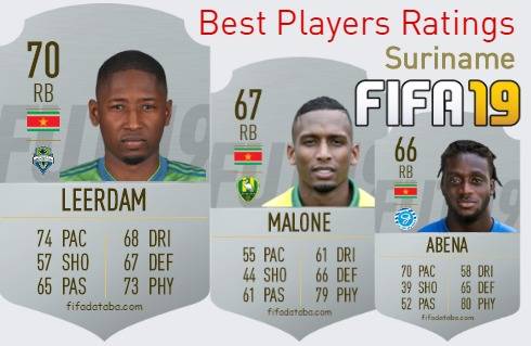 FIFA 19 Suriname Best Players Ratings