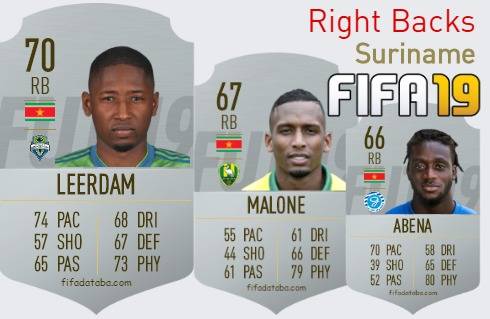 FIFA 19 Suriname Best Right Backs (RB) Ratings
