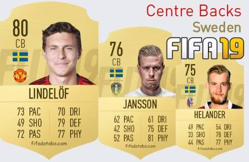 FIFA 19 Sweden Best Centre Backs (CB) Ratings