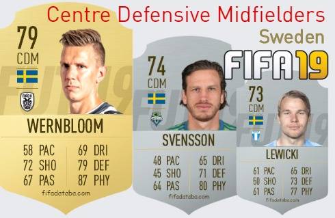 FIFA 19 Sweden Best Centre Defensive Midfielders (CDM) Ratings