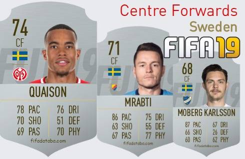 FIFA 19 Sweden Best Centre Forwards (CF) Ratings