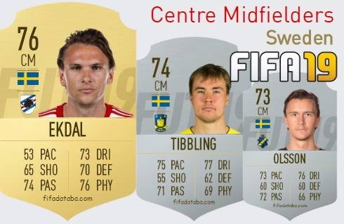 FIFA 19 Sweden Best Centre Midfielders (CM) Ratings