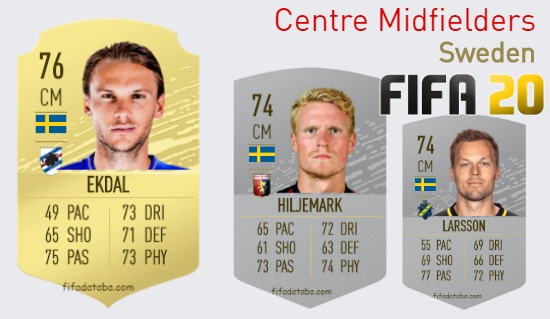 Sweden Best Centre Midfielders fifa 2020