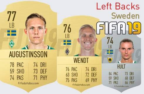 FIFA 19 Sweden Best Left Backs (LB) Ratings