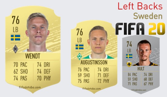 Sweden Best Left Backs fifa 2020