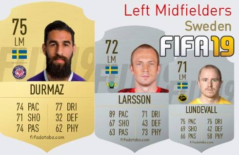 FIFA 19 Sweden Best Left Midfielders (LM) Ratings