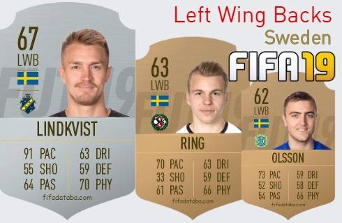 FIFA 19 Sweden Best Left Wing Backs (LWB) Ratings